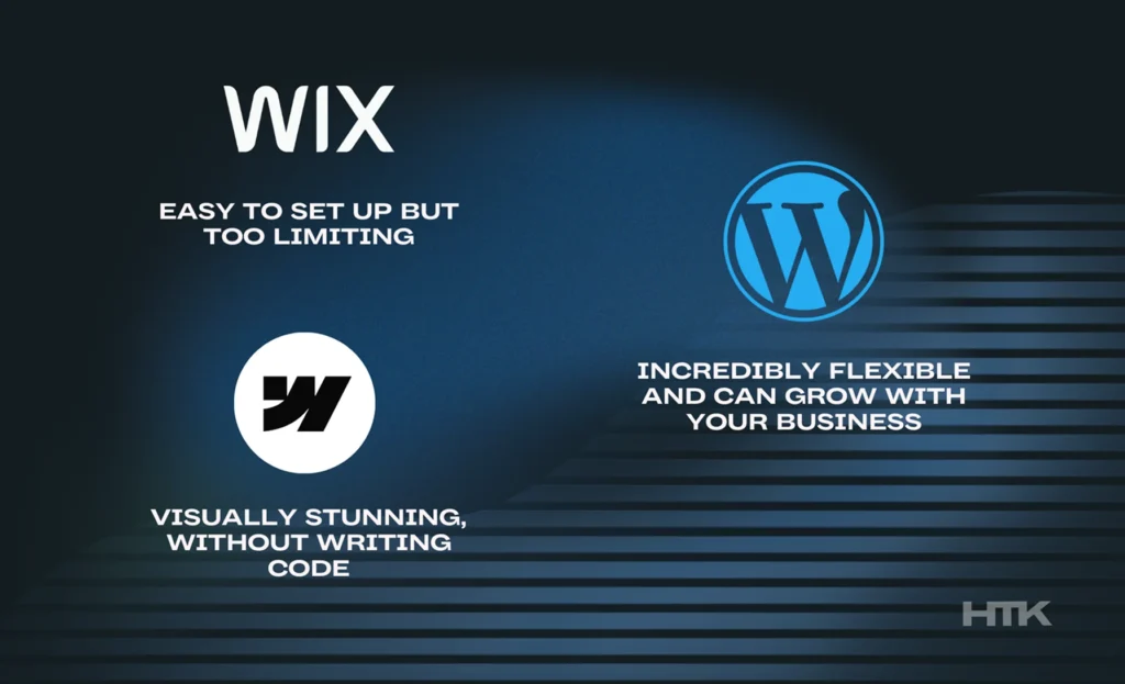 Choosing the best website platform