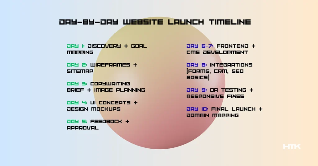 Day-by-day website launch timeline