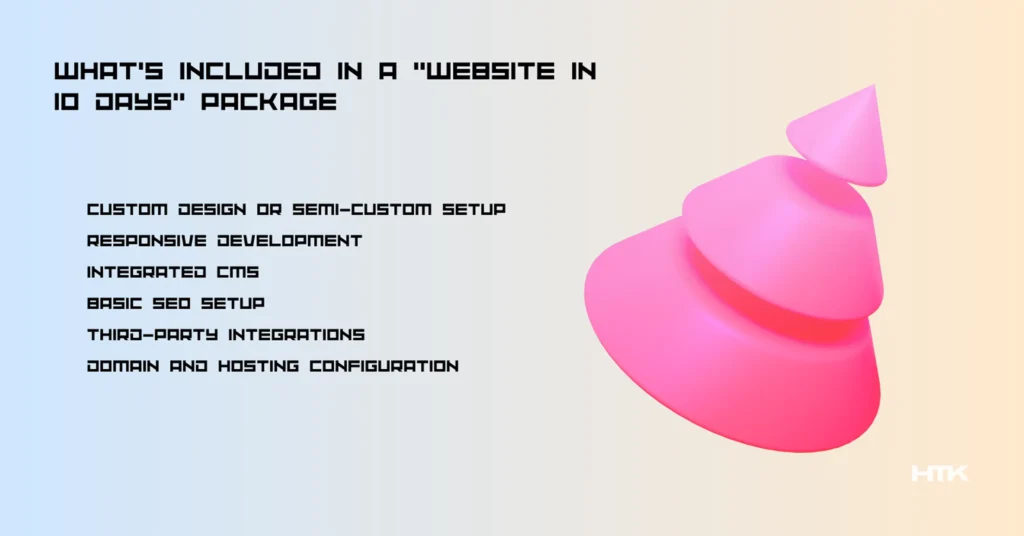 Whats included in a 'website in days' package
