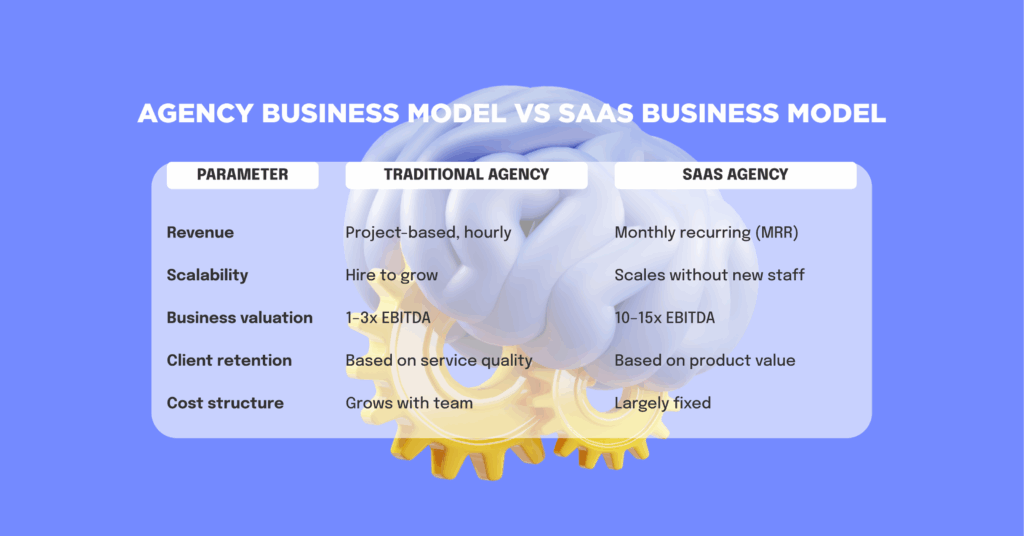Advantages of Running a SaaS Agency