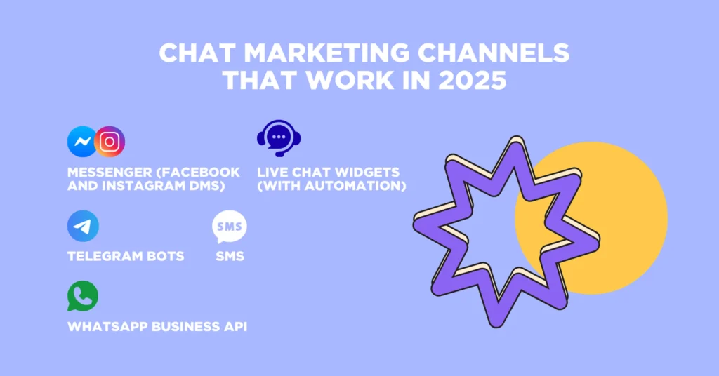 Chat Marketing Channels that Work in 2025