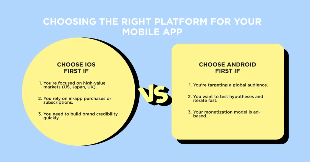 Choosin the tight platform for your Mobile App
