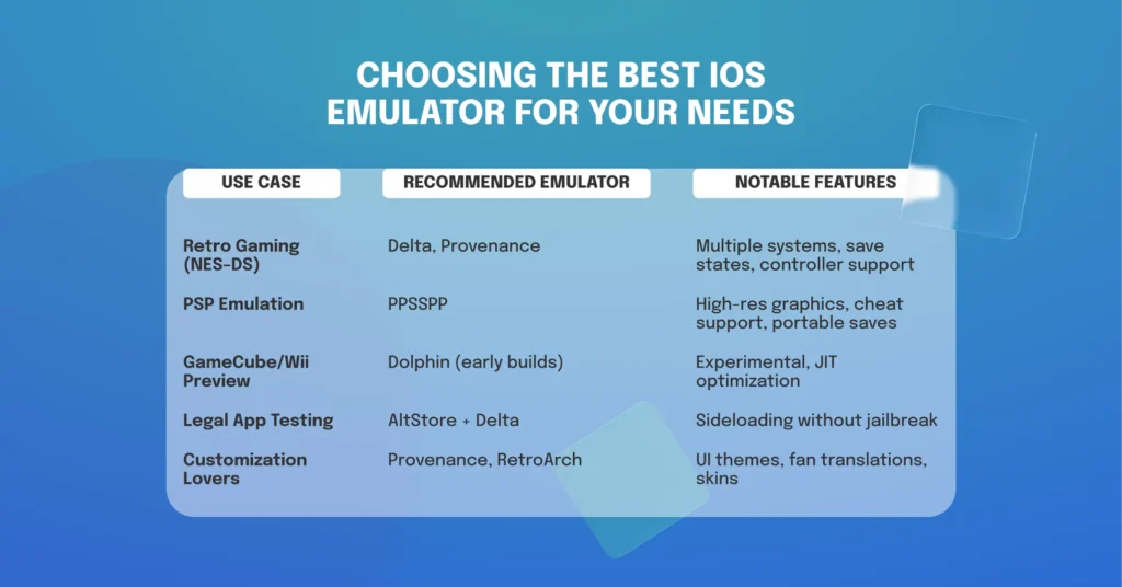 Choosing the Best iOS Emulator for Your Needs