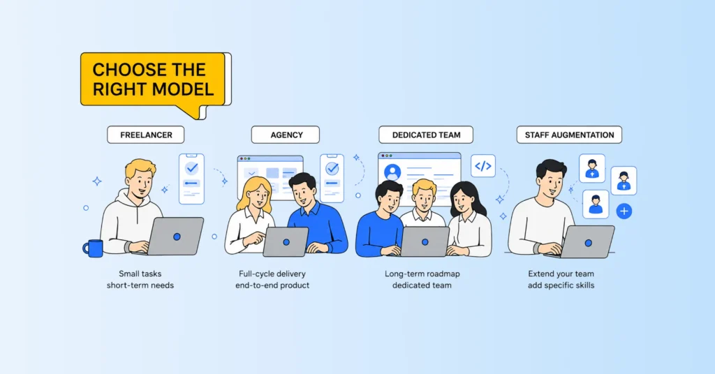 Choose the Right Outsourcing Model