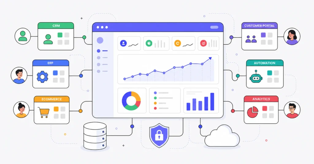 IoT and Cloud Are Making Custom Software More Important