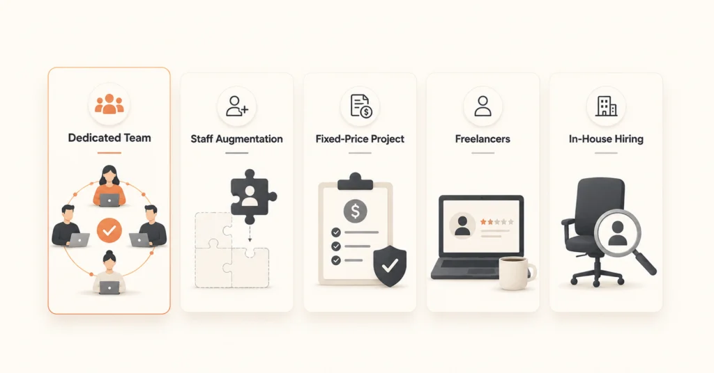 dedicated team vs staff augmentation vs fixed price outsourcing