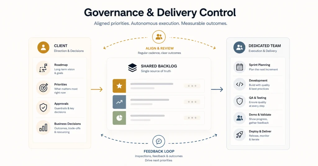 how to keep control without micromanaging