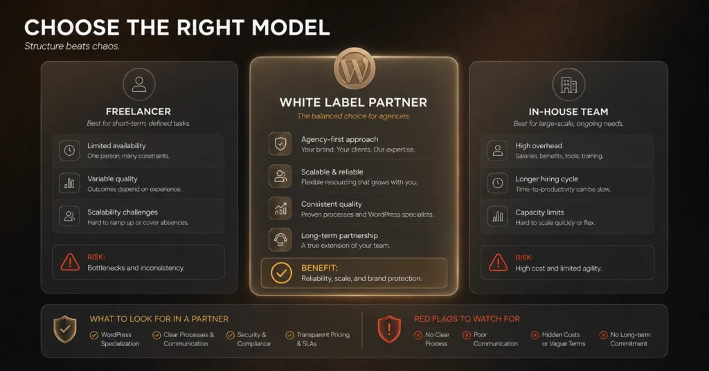 white label wordpress vs freelancers